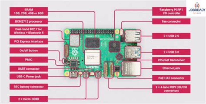 Free SSH RemoteIoT Raspberry Pi Example: A Comprehensive Guide