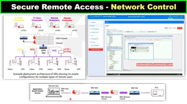 RemoteIoT SSH Free Download: A Comprehensive Guide for Secure Remote Access